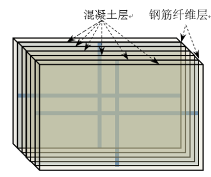 剪力墙的损伤破坏，用分层壳单元就算对了吗？_2