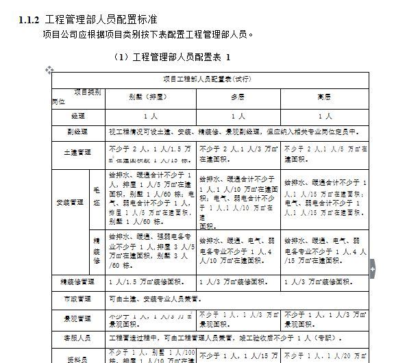 绿城房产集团工程精细化管理指引(试行)定稿(上)-工程管理部人员配置标准