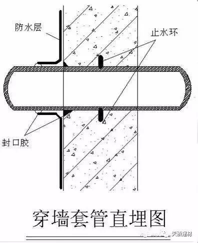 详细的住宅楼地下室防水工程施工方案_9