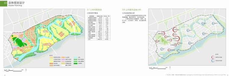 广州东部（新塘）国际商务城概念规划2010-广州东部（新塘）国际商务城概念规划3