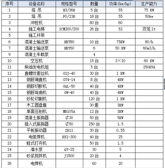 临时用电配电箱系统图标准资料下载-【中建二局】某万达广场项目临时用电方案（附计算书，共21页）