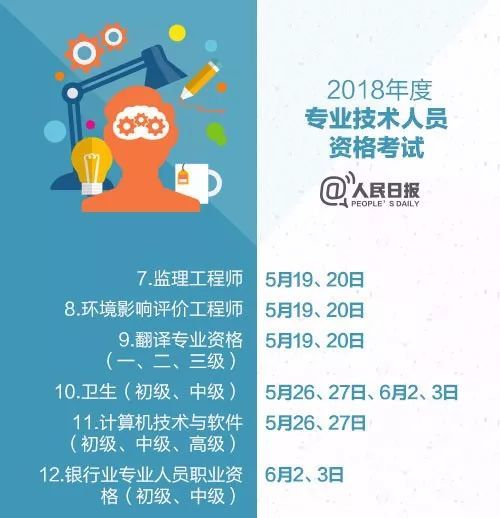 一建之后，还能考什么证？2018，这些职业资格考试让你升职加薪！_2