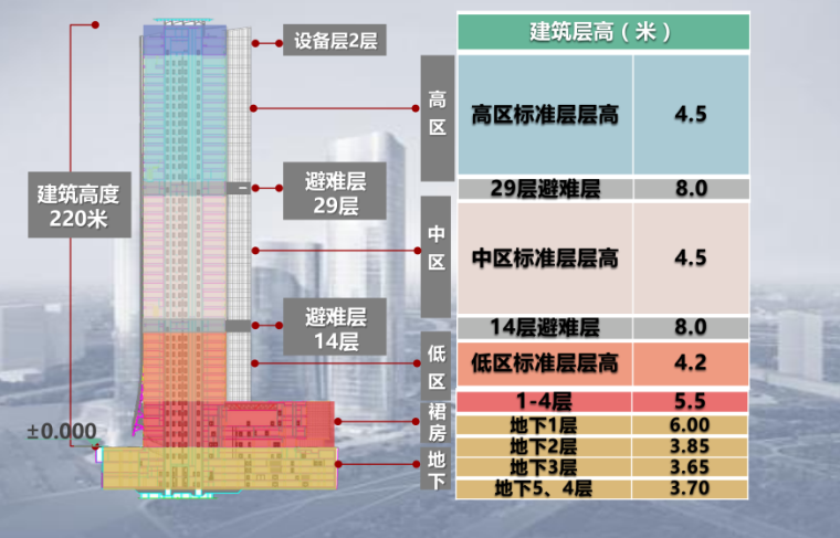 脚手架连接件的研发资料下载-北京中航资本大厦铝合金模板早拆体系与键槽型承插式脚手架连接件的研发讲义
