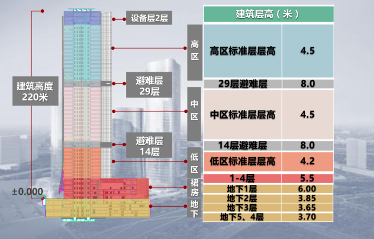 早拆体系分析资料下载-北京中航资本大厦铝合金模板早拆体系与键槽型承插式脚手架连接件的研发讲义