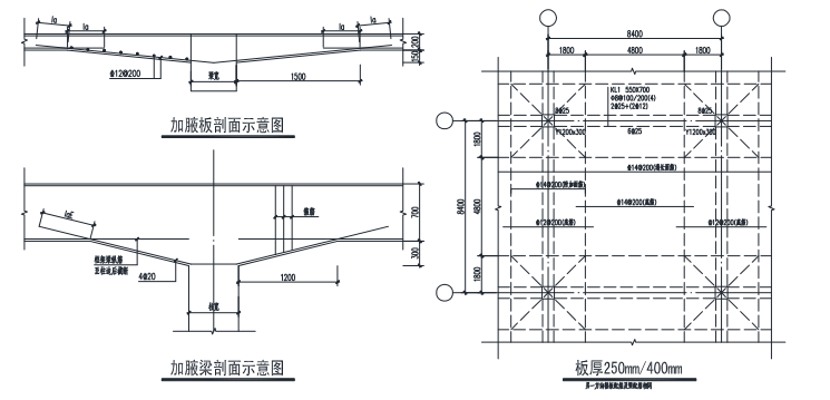 地下室无梁楼盖剖面资料下载-浅析加腋大板楼盖结构的应用及其计算方法-邓又民