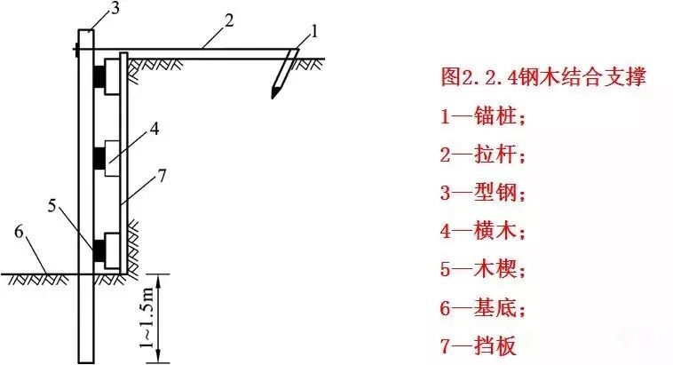 除了给你讲基坑开挖与支护，顺便让你学会7个桥梁基础施工工艺！_8