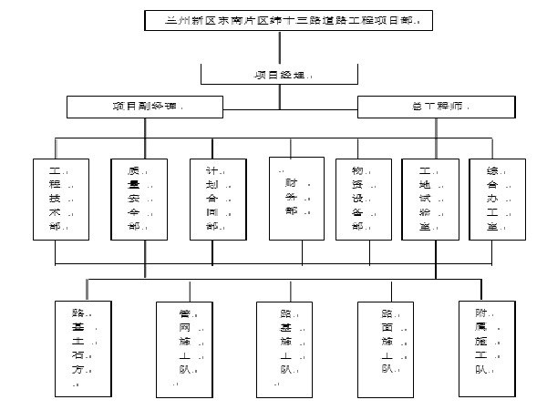 道路施工组织规范资料下载-某道路工程施工组织方案Word版（共112页）