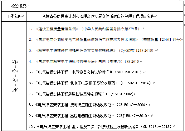 开闭所竣工投产前监理初检报告-初检依据