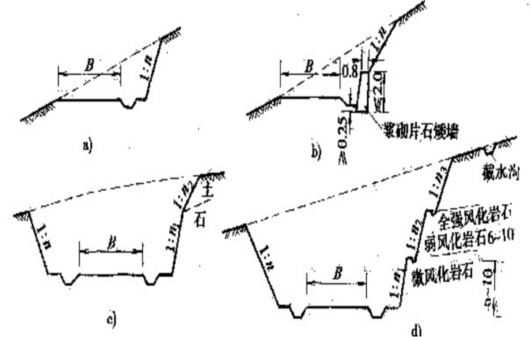 [全国]路基工程质量控制（共48页）-路堑的常用横断面形式及边坡