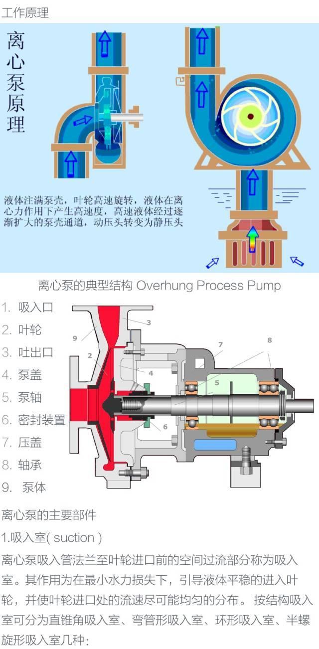 泵，泵，泵，泵，泵知识大全 ‖ 纯干货，请收藏