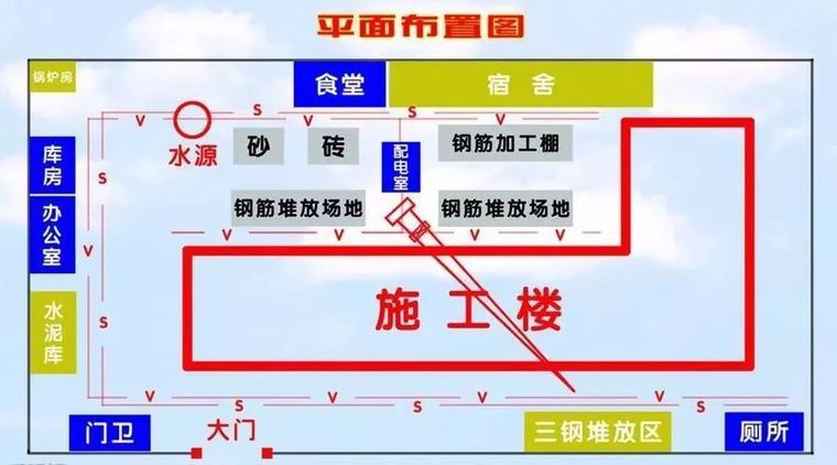 房建施工现场安全通道图资料下载-20条施工现场平面布置图知识合集