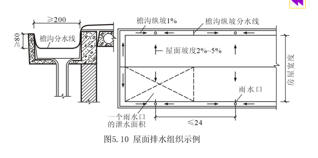 房屋建筑构造-屋顶构造（PPT，136页）_4