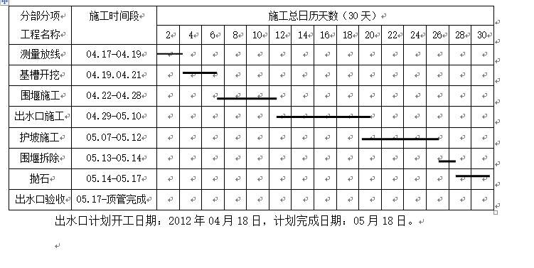 封底套箱围堰模板方案资料下载-出水口和围堰施工方案