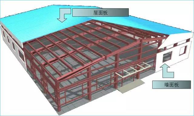 钢结构包边系统_4