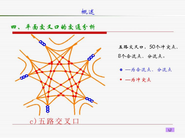 道路平面交叉口设计及计算，都给你整理好了！_9