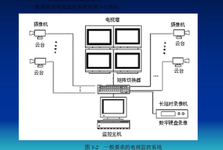 安全防范工程设计与施工技术讲座(3)电视监控系统基础-一般要求的电视监控系统