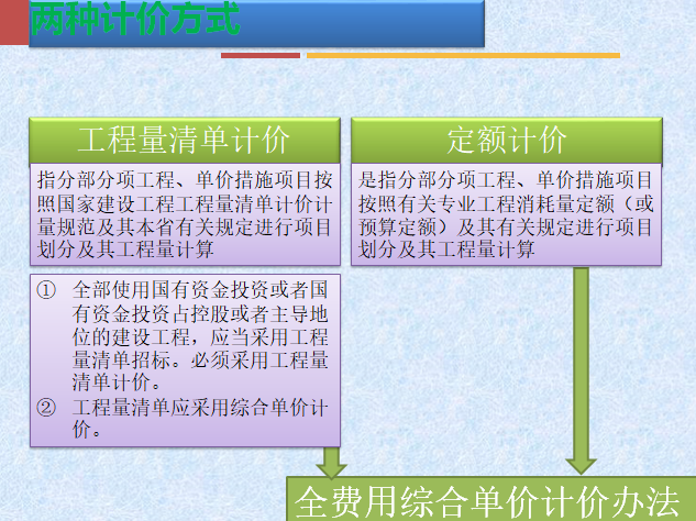 2017福建新费用定额交底材料（111页）-计价方式