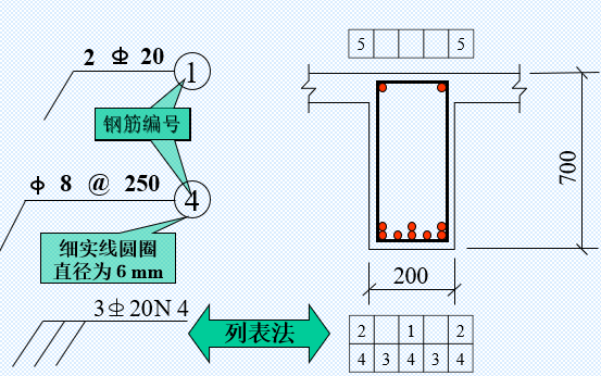 cad钢筋符号资料下载-结构施工图钢筋构件符号详解（PPT，67页）