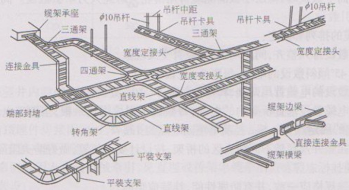 地铁区间电缆敷设技术交底资料_2