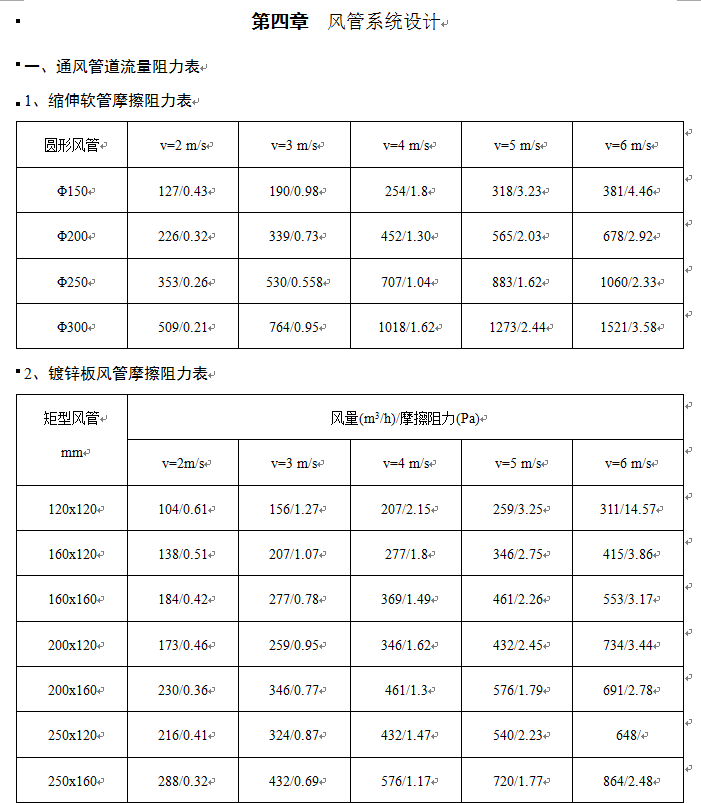 暖通空调系统设计手册-风管系统设计