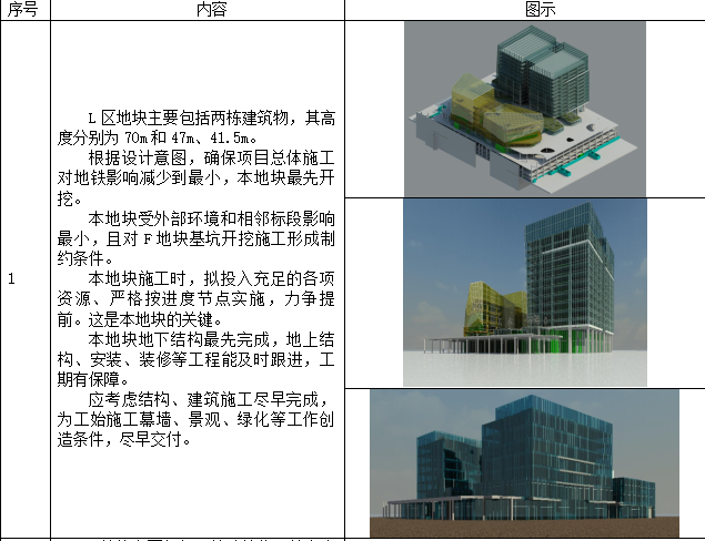 上海黄浦江南延伸段WS单元地块技术标_2