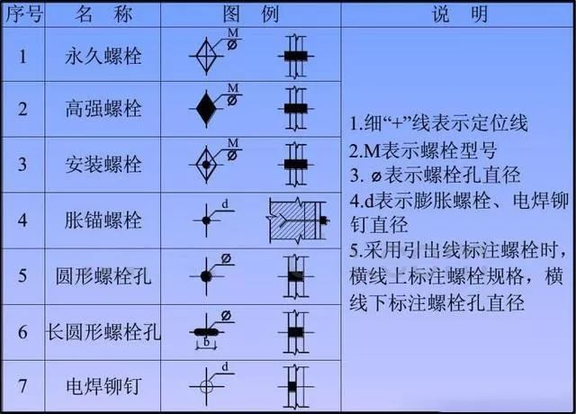 3分钟看懂钢结构图-09.jpg