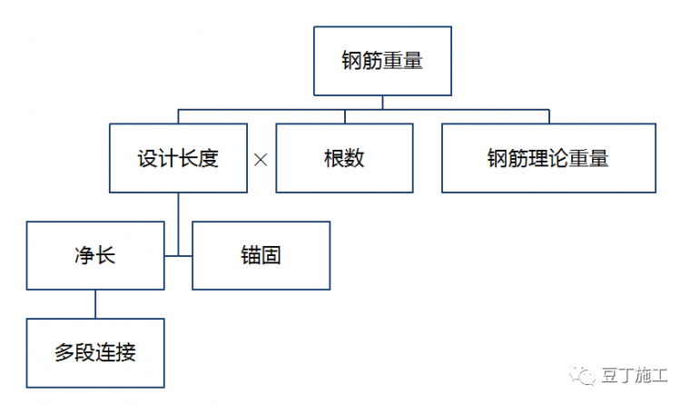 结构图纸看不懂？那是你钢筋识图基础知识没打牢_3