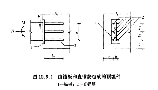 预埋件设计计算表格资料下载-预埋件锚栓计算（excel）