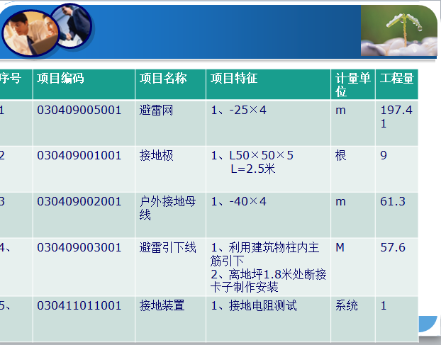 防雷接地工程量清单计价-项目清单