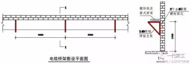 图文详解施工现场临时用电，值得收藏！