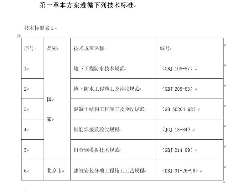 海洋馆模板施工方案资料下载-北京海洋馆表演池施工方案（39页）