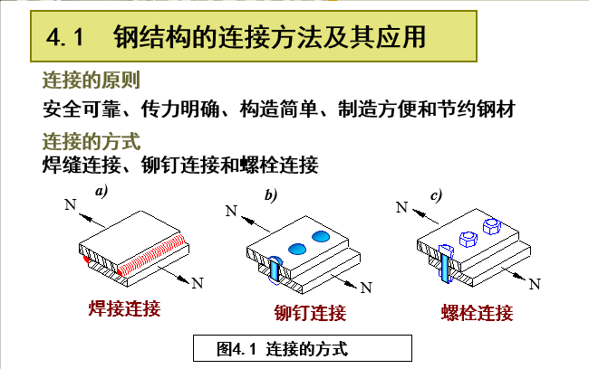 钢结构的连接（PPT，205页）_2