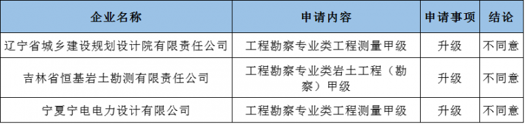 中铁一局/上海工程局、中铁建大桥局晋升“四特四甲”_12