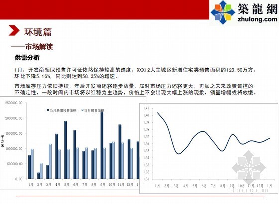 广州住宅装修质量分析报告资料下载-普通住宅项目销售策略分析报告