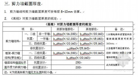 约束边缘构件区资料下载-甲级设计院结构统一技术规定