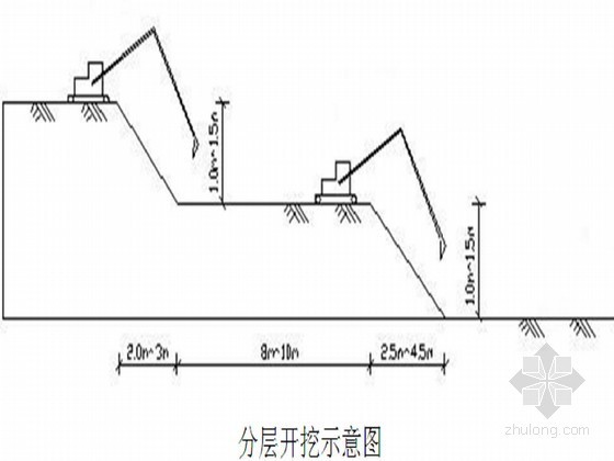 一般土方开挖施工方案资料下载-旧城改造高层地下室基坑围护结构及土方开挖施工方案