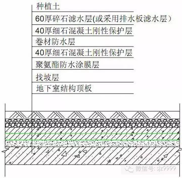 地下室排水板施工图资料下载-地下室室外顶板防水做法