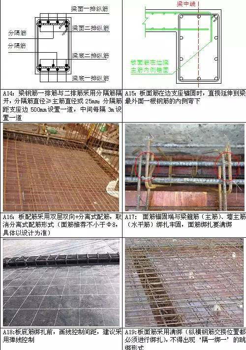 钢筋工程管控指南，提升质量不得不看-6.jpg