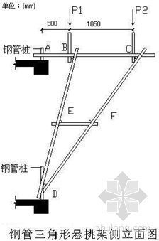 小高层双排三角形悬挑钢管脚手架专项施工方案（包含卸料平台）-4