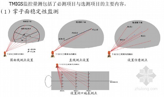 隧道施工多元信息预警与安全管理系统介绍80页(TMIGS 重点实验室)-掌子面稳定性监测 