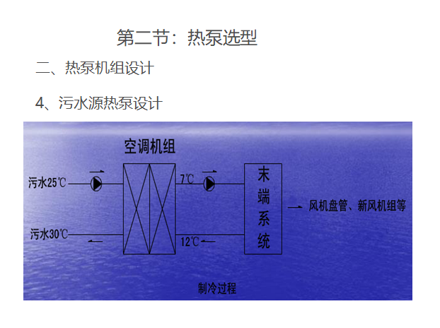 详解热泵选型设计_4