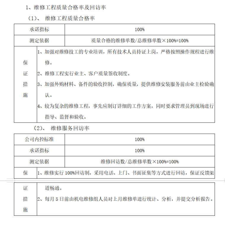 房地产物业管理标书（共49页）-维修工程质量合格率及回访率