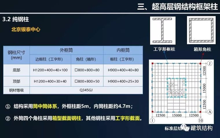 全方位剖析钢结构在超高层建筑中的应用与分析（丁洁民大师）_27