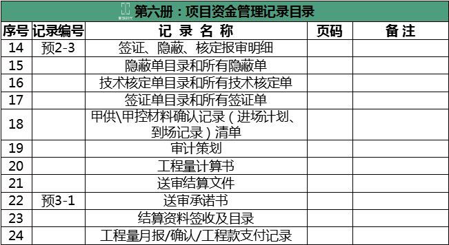 竣工资料归档整理规范_32