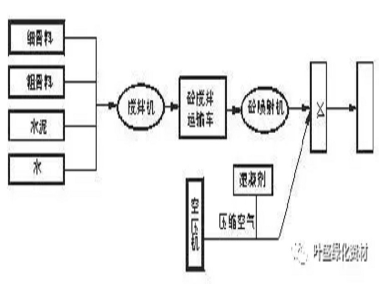 挂铁丝网防护资料下载-边坡绿化的几种常用施工工艺