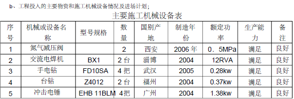 澳中财富中心(一期)写字楼VRV通风空调施工组织设计方案_4