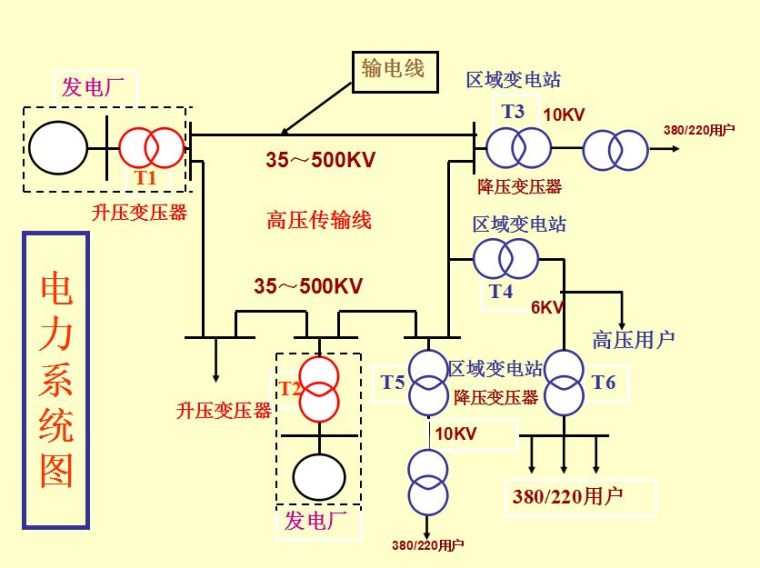 超经典！供电系统电气图识读_4