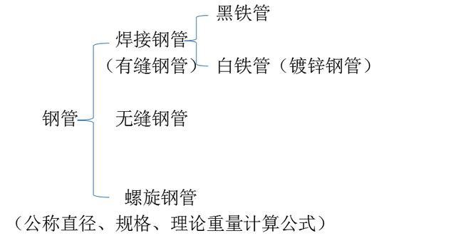 最全的给排水基础知识