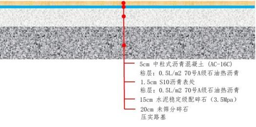 一大波路面结构图，收藏借鉴！_26