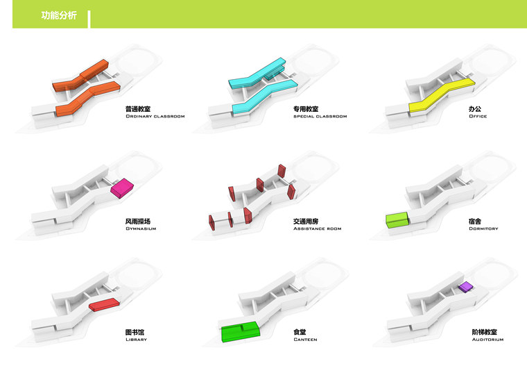 [广东]南头城小学重建工程设计方案文本-032 功能分析